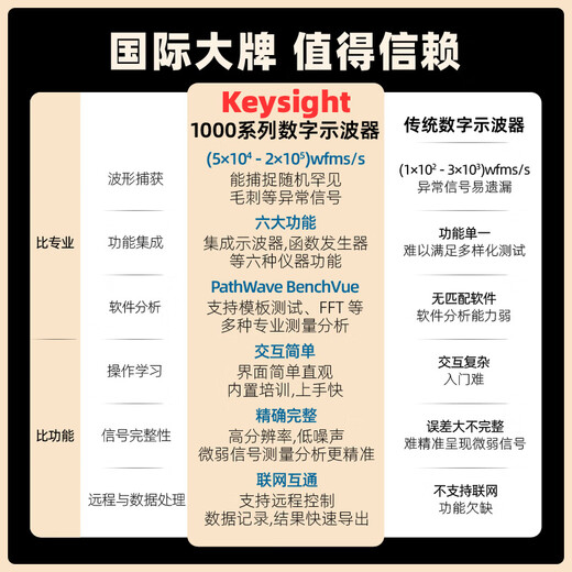 KEYSIGHT DSOX1204G desktop digital oscilloscope 200M/4 channels standard function generator/Bode plot
