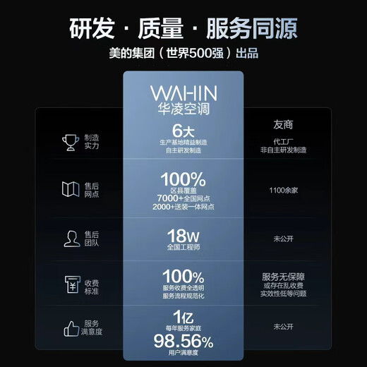 Hualing Air Conditioner Shenji Second Generation 3 HP New Level Energy Efficiency Energy Saving and Comfortable Wind Variable Frequency Heating and Cooling Living Room Vertical Cabinet Machine National Subsidy KFR-72LW/N8HE1