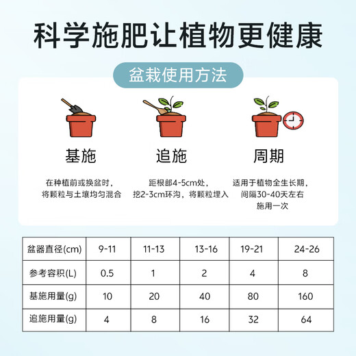 Wangtianwang soybean meal organic fertilizer, compound biological fermentation decomposition powder, agricultural vegetable and fruit tree medicinal material base fertilizer, general fertilizer