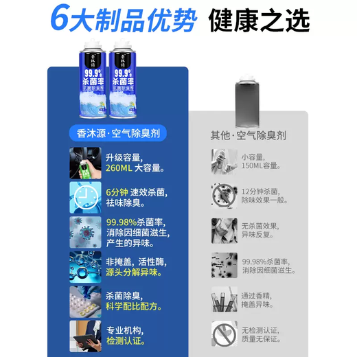 Yusenyi Car Perfume Car Deodorization and Deodorization Air Conditioning Purifier Deodorization Air Freshener Car Aromatherapy Car for Men Ocean Fragrance (will be restored to 9.9 yuan self-spray type) 1g 1 bottle