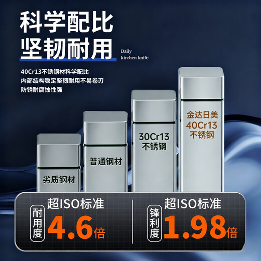 Kinda Rimei special knife for chopping bones, kitchen knife forging, special knife for chopping bones, chopping chicken, duck and ribs