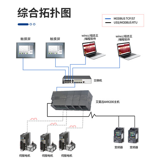 Emerson 200plc smart programmable controller 485 Ethernet analog digital acquisition module ST20 SR20 ST30 SR30 ST40 SR40 ST60 SR60 SR20 digital 12 inputs/8 relay outputs