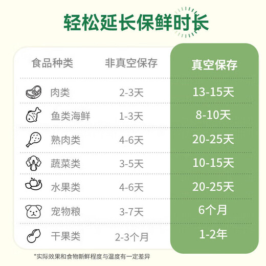 Temeiju vacuum sealing bag food vacuum bag thickened mesh plastic bag food sealing fresh-keeping bag 17*25cm*50 pieces