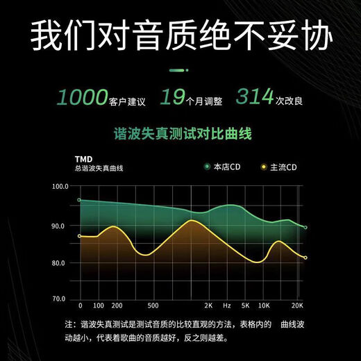 Mi Xiang Zhang Yusheng album songs music car CD car CD disc disc record lossless classic old songs Zhang Yusheng album song music car CD car CD disc disc record record