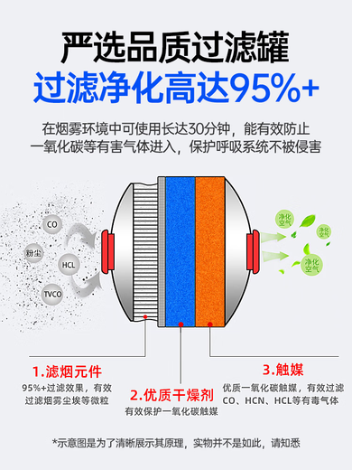 Fire mask anti-virus and anti-smoke mask rental hotel fire escape filter self-rescue respirator Tzl30A fire mask children's model