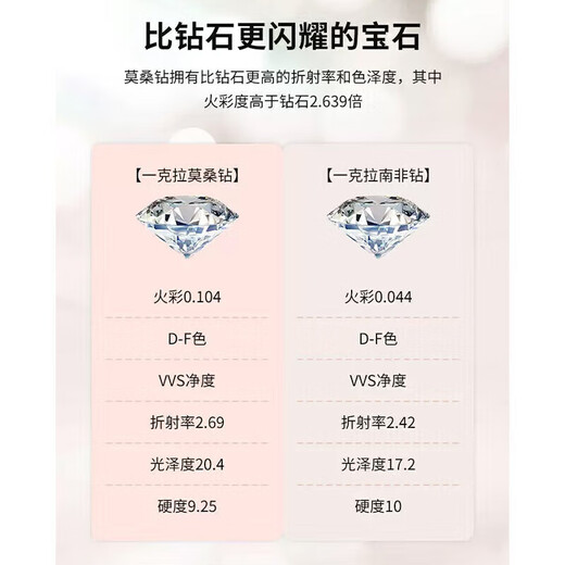 DR diamond ring, moissanite D color ring, a pair of rings for men and women, a live marriage proposal, a Valentine's Day birthday gift for girlfriend, a pair of couple rings, 50 cents for men/1 carat for women