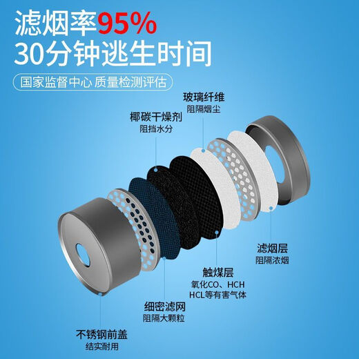 Lesso fire mask fire smoke and poison mask children's home hotel fire escape filter respirator Lesso brand gas mask (children's version)