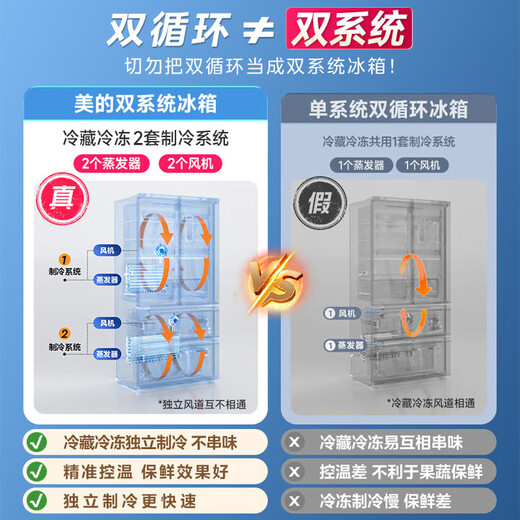 Midea refrigerator double-door four-door first-class energy efficiency dual-frequency conversion cross-door household refrigerator dual-cycle air-cooled frost-free large capacity 480wifi intelligent control/531/501 Midea 531 dual-system dual-purification cross refrigerator
