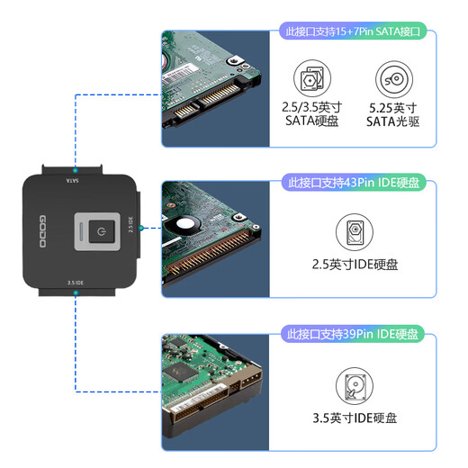 GODO机械硬盘转化器ide转sata移动易驱线3.5英寸usb3.0适用台式机笔记本电脑外置扩展老式固态硬盘盒
