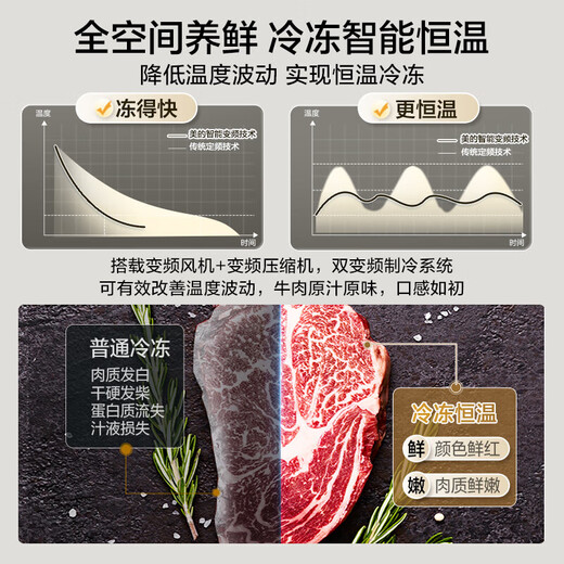 Midea 508L 528L French multi-door four-door air-cooled frost-free first-class energy efficiency 19-minute rapid odor purification refrigerator automatic ice maker BCD-558WUFIPZM(E)