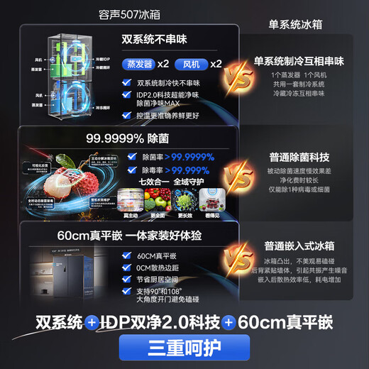 Rongsheng Refrigerator 507L/509 Liter IDP Double Clean Cross Folio Four Doors 60cm Ultra-Thin Flat Embedded Bottom Cooling Active Sterilization Refrigerator First Class Energy Efficiency Air-cooled Frost-free 507L Ultra-Thin Flat Embedded Independent Dual System | IDP Active Purification