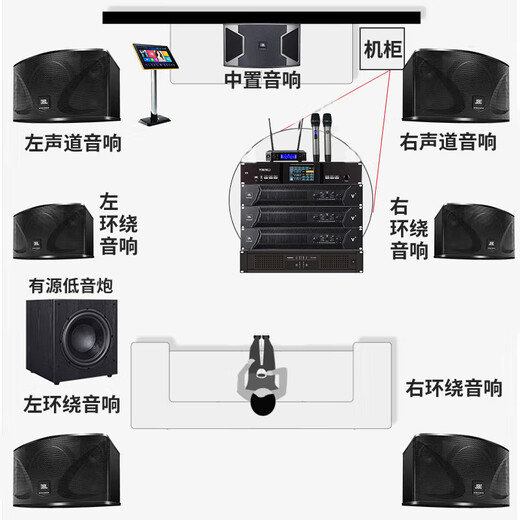 JBL 20,000 singles, no bad reviews, JBL home ktv audio set, home karaoke speaker set, KTV singing complete set of equipment, home theater karaoke all-in-one machine ki110 7.1 movie K exclusive set