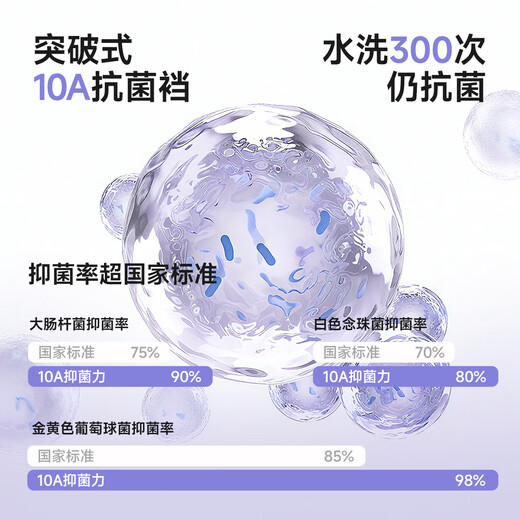 Catman 10A antibacterial underwear for adolescent girls, high school students, pure cotton, 100% cotton bottom crotch, junior high school shorts for older girls