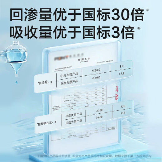 Reliable (COCO) absorbent adult pull-up pants L15 pieces (hip circumference 95-120cm) underpants type diapers