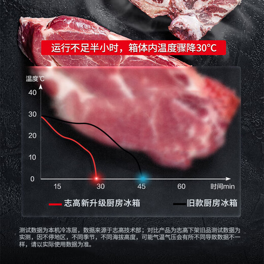 CHIGO commercial four-door refrigerator commercial freezer fruit and vegetable fresh cabinet catering hotel kitchen refrigerator commercial freezer large capacity copper tube commercial refrigerator -23 deep cold flagship 1560 liter six-door dual temperature upper freezer and lower refrigeration