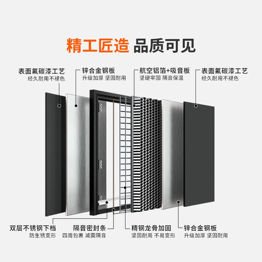 欧帝乐（OUDILE）加厚锌合金甲级防盗门入户门别墅大门+航空铝箔填充子母门指纹锁 问智S9 人脸锁 2150*1050-2250*960