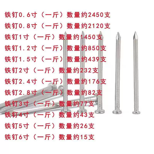 Yongfan 50Jin Jin is equal to 0.5 kg Nail round nail Construction site carpentry 2 inches Iron nails Home board template nails 3 inches 4 inches 5 inches 6 inches 7 inches Length 5 cm 2 inches_45 Jin Jin is equal to 0.5 kg One bag