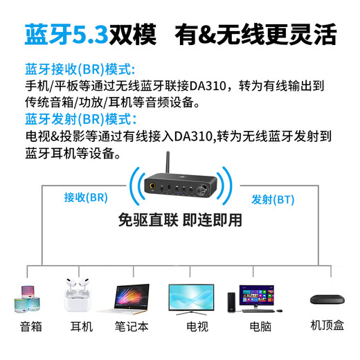 Ayin Bluetooth 5.3 receiver transmitter USB disk player fiber optic coaxial digital-to-analog conversion lossless computer sound card microphone karaoke audio DA310D