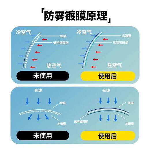 Jingdong Logistics Anti-fog agent Car front windshield anti-fog spray Rearview mirror Motorcycle helmet glasses lens defogging long-lasting winter antifreeze Newly upgraded ready-to-use anti-fog agent 90ml