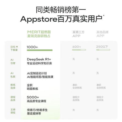 Merach (MERACH) spinning bicycle home smart resistance-adjustable self-generating fitness equipment indoor silent bicycle Jueying ONE 2nd generation 2nd generation PRO-12KG flywheel set-AIMia personal trainer