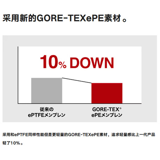 SHIMANO Shimano 25 models RB-130Y fishing suit rock fishing suit outdoor cold and warm fishing suit RB-130Y white L