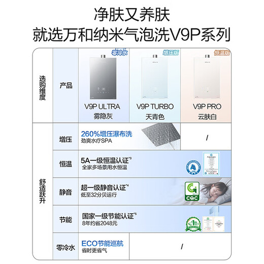 Vanward V9P TURBO Nano Bubble Wash National Subsidy 15% 16L Gas Water Heater Natural Gas 5A Level 1 Constant Temperature Energy Saving Supercharged Waterfall Washer