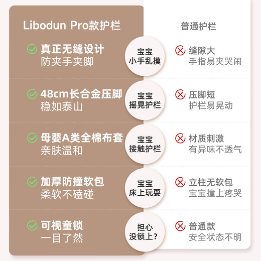 LIBODUN bed guard baby safety guardrail bed guardrail baby anti-fall bed protective guardrail child anti-fall bedside bed guardrail PRO cloud gray + easy and quick change and wash New industry standard 5A safety certification 2.0 meters per side