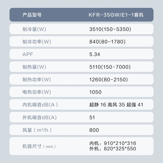 Haier air conditioner 1.5 HP, first-level energy efficiency inverter, dual-purpose heating and cooling, wall-mounted bedroom air conditioner, state subsidy, trade-in KFR-35GW/E1-1