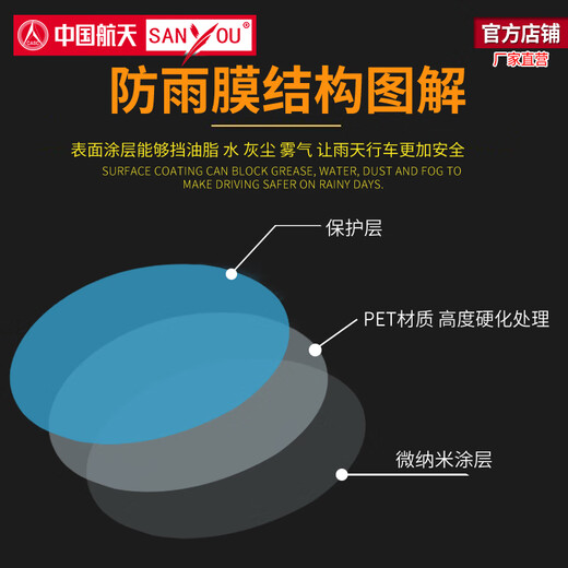 SANYOU car rearview mirror anti-dazzle reversing mirror reflector waterproof water repellent glass nano film rain-proof and anti-fog film does not include construction