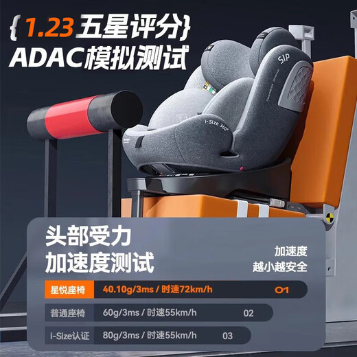 Heekin Xingyue PLUS – Deutscher Kindersitz 0–12 Jahre für Auto-Kleinkinder, 360-Grad-Drehung, i-Size-zertifiziert, Xingyue aufgerüstet, Grau PLUS (iSize+ADAC für alle Altersgruppen)