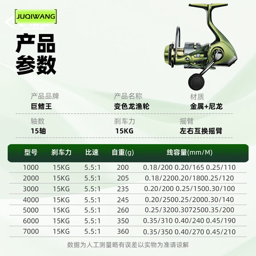 All-metal spinning wheel fishing wheel, multi-water general-purpose wheel, high smooth fishing line wheel, sea pole throwing long-distance fishing wheel, multi-water general-purpose wheel, gold and green model 3000 series