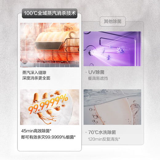 FOTILE Dishwasher 02-V16 Embedded V Series Dishwasher 19 Sets Large Capacity Independent Steam Sterilization Patented High-Energy Bubble Wash First-Class Water Efficiency 20% Subsidy White 02-B-V16