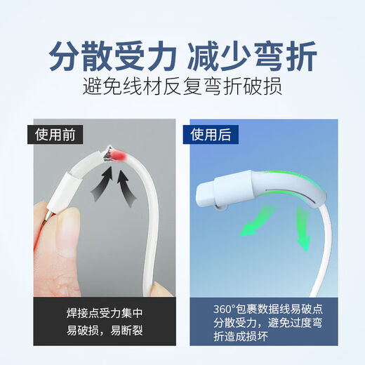 Suitable for Apple mobile phone data cable protective case Android dual typec charging cable all-inclusive protective case Kawaiyu Apple 1820W Transparent White 1 set comes with dustproof plug + Velcro cable binder