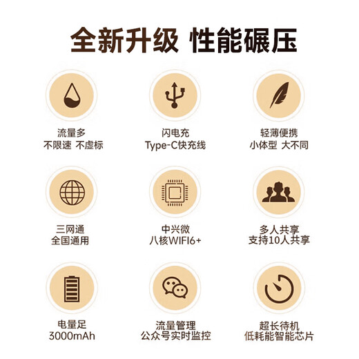 Lenovo wifi portátil de triple red 6 admite dispositivos 5G/4G National Mobile Portable Wi-Fi Laptops 2025 Mobile Card-Free Routers Car Portable