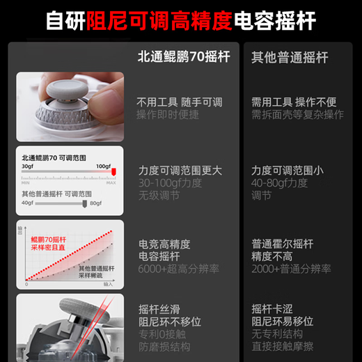 Beitong Kunpeng 70 elite wireless game controller AI intelligent control adaptive dual-cut trigger xbox computer PC Bluetooth NS somatosensory steam TV switch2 Pokémon ZA fully equipped flagship Beitong Kunpeng 70