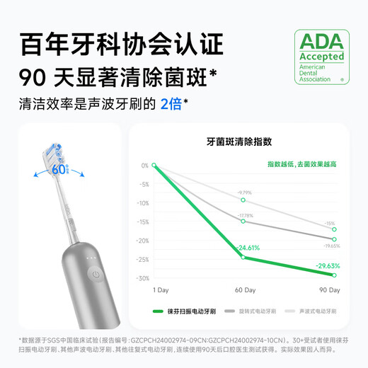 Laifen generation sweeping vibration electric toothbrush adult couple gift for boyfriend and girlfriend birthday gift laifen deep cleaning gum protection lightweight portable toothbrush blue