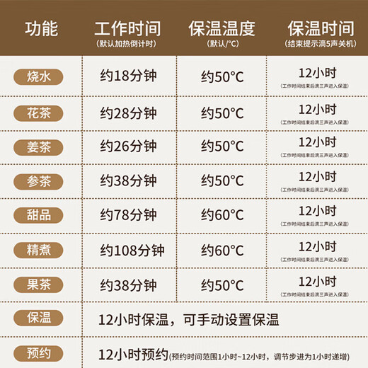 Health pot all glass 0 glue kettle office mini tea maker stewing all-in-one electric kettle home green 1.5L no tea leakage/12H smart constant temperature