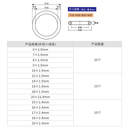 Ansery O-ring seal repair box silicone ring oil-resistant, wear-resistant and high-temperature resistant combination pad national standard silicone 15 kinds 225PCS 4D00002