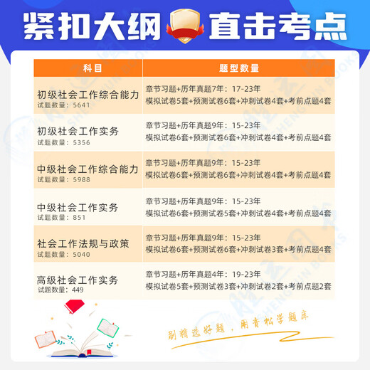 密押卷2025年社工证初级考试教材题库真题库中级王小兰网课社会工 12051题[初级]社会工作者(全 全套视频[精讲课+真题解析课+冲