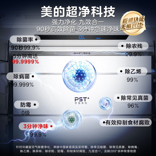 Midea 508L 528L French multi-door four-door air-cooled frost-free first-class energy efficiency 19-minute rapid odor purification refrigerator automatic ice maker BCD-558WUFIPZM(E)