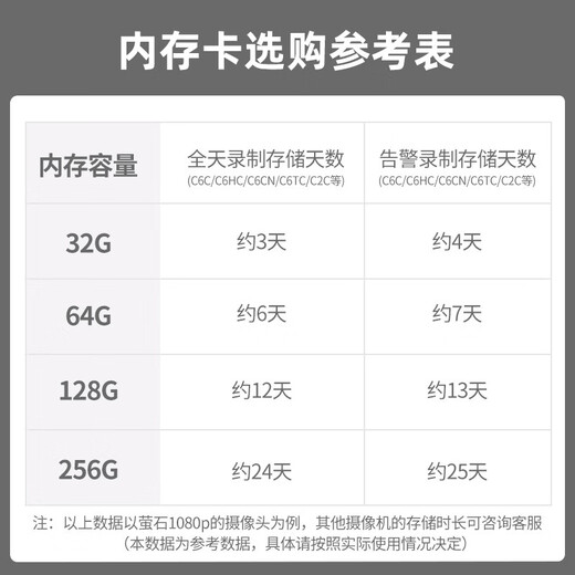 萤石云(EZVIZ)监控摄像头专用32G/64G/128G/256G存储卡内存卡TF卡SD卡 32G