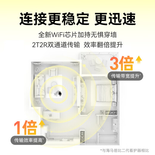 Haima Dabi Baby Monitoring and Caregiver PLUS Smart Baby and Child Care Machine Monitors Crying, Breathing and Sleep Monitoring Upgrade Haorihuang-Smart Edition 32G+ Reminder