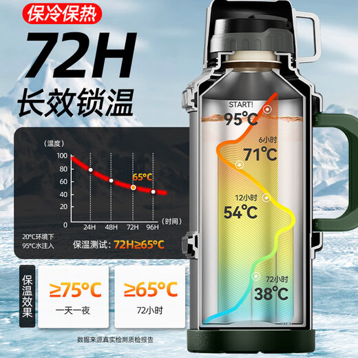 NRMEi Insulated Kettle Cup Large Capacity 5 Liter 316 Stainless Steel Car Insulated Kettle Outdoor Travel Kettle Home Warm Tea Bottle Military Green 2L + Strap - Can Hold 4Jin Jin equal to 0.5kg Water Independent Tea Storage + 316L Stainless Steel Material