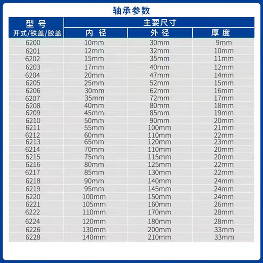 日本NSK原装进口轴承6200--6206 ZZ/DDUCM  高速电机 马达 专用 6200ZZ【金属密封盖】合资品