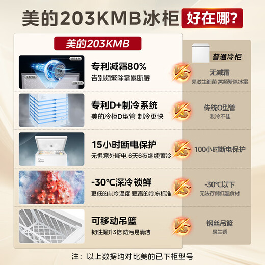 Midea Frost Reduction Series 80% Frost Reduction Single Temperature Household Freezer Non-Frost Free -30 Deep Freezer Small Freezer Large Capacity First Class Energy Efficiency Midea Freezer Trade-in 203KMB Can store 280Jin Jin is equal to 0.5kg Meat 203L