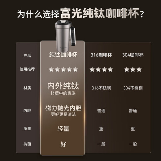 Fuguang pure titanium thermos cup titanium coffee cup large capacity high-end business titanium cup portable car-mounted double drink accompanying water cup space gray 560ml pure titanium inside and outside + one lid for double drinks