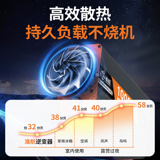 Zhunhang pure sine wave inverter car charger tricycle stall truck 24V to 220V high power 1000W