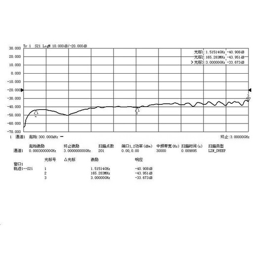 HMC252 DC-3 GHz RF single-pole six-throw switch RF switch non-reflective SP6T switch single sample_1 piece