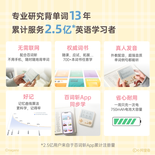 Hundred Words Chop Word Machine Ink Screen English Portable Learning Machine Synchronized Textbook Elementary School College Entrance Examination Vocabulary Memorization Word Artifact CHIIKAWA Officially Authorized Usaqi Max