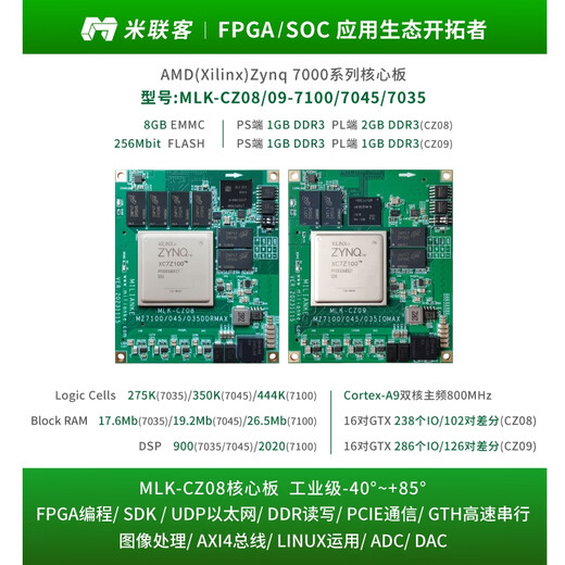 Milianke FPGA core board XILINXZynq7000 industrial grade MLK-CZ08-7035-DDRMAX cost-effectiveness, more DDR